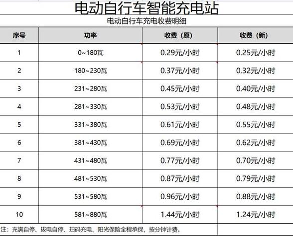 自有充电桩充电怎么收费