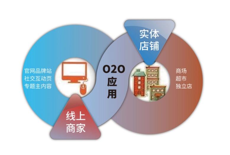 社交电商模式
