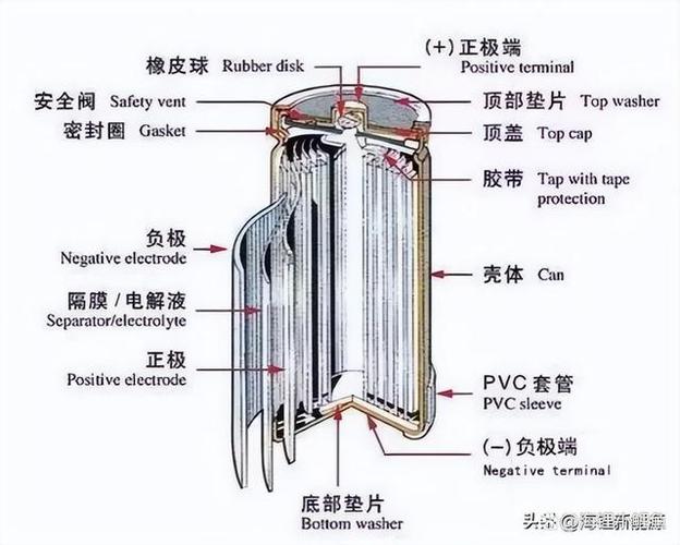 锂电池结构图解