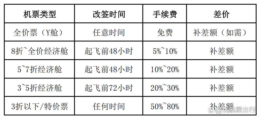 飞机改签提前多久可以改