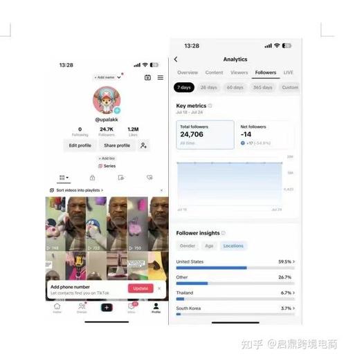 tiktok跨境电商开店