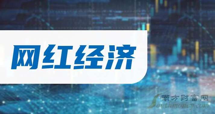 网红概念股龙头股