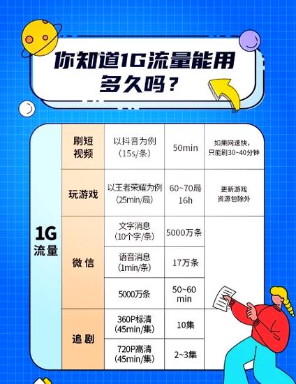 天天看电视一个月用多少流量