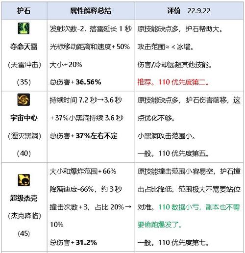 dnf符文怎么使用图标