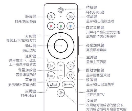 遥控板的待机键什么意思图标