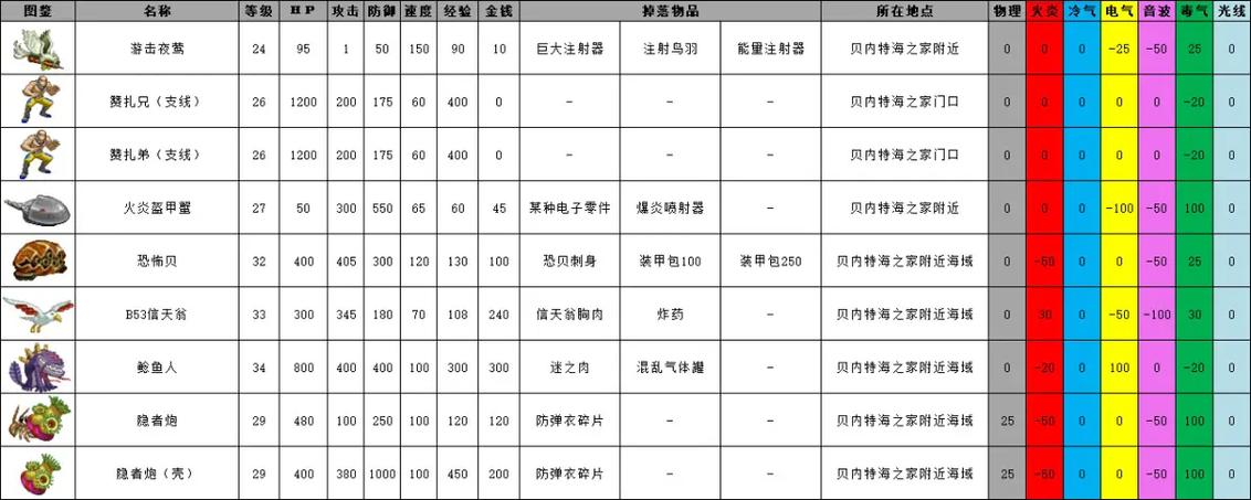 sfc重装机兵r作弊码大全图标