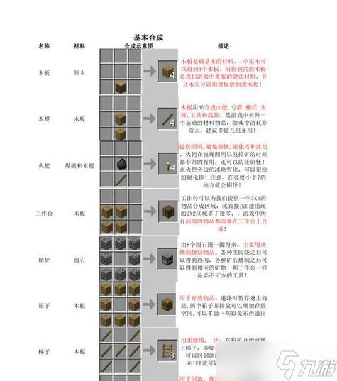 我的世界如何制作门
