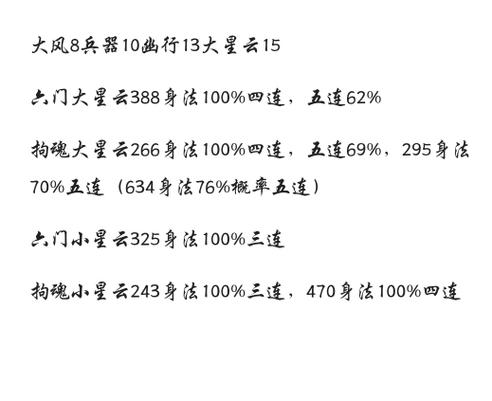 烟雨江湖加点