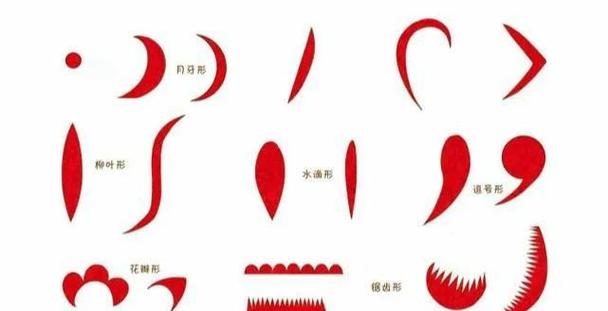 括号前是除号还是加号