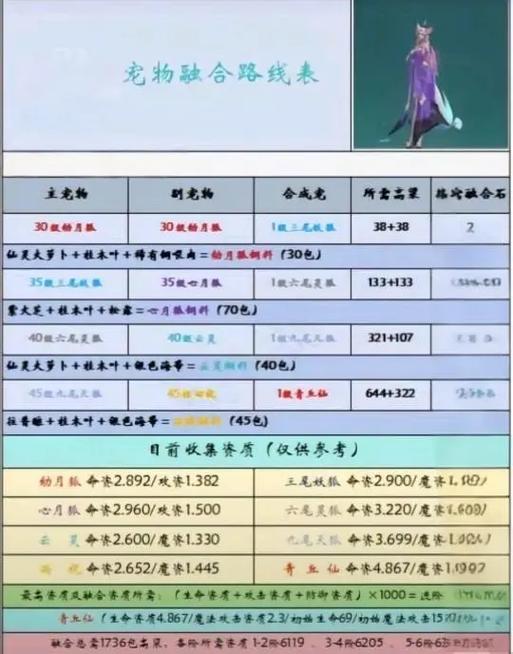 创造与魔法最值得培养的融合宠物图标