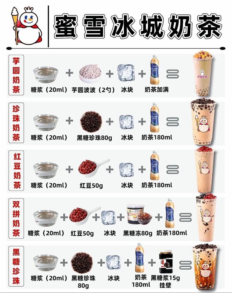 奶茶的制作过程