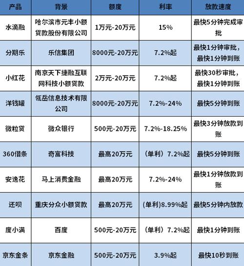 网贷大全10000个