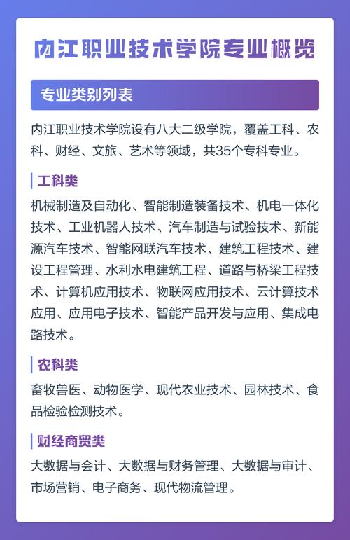 内江职院最厉害三个专业图标
