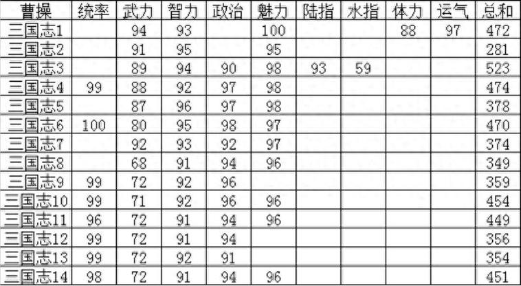 三国志14农业等级图标