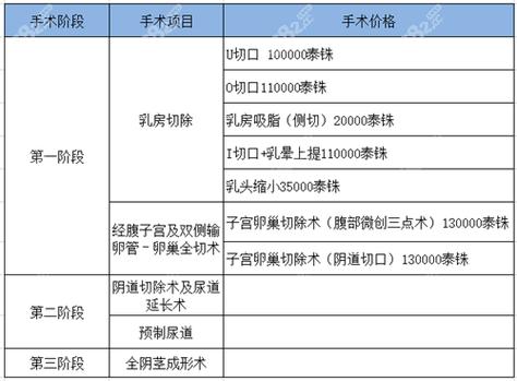 女变男变性需要多少钱