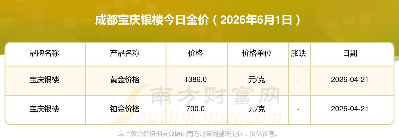 宝庆银楼黄金回收价格查询今日图标
