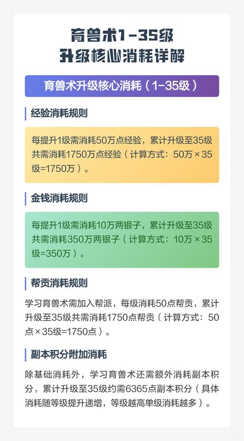 育兽术35级有用吗
