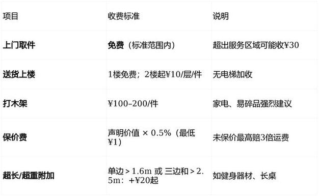 大件物流费用查询