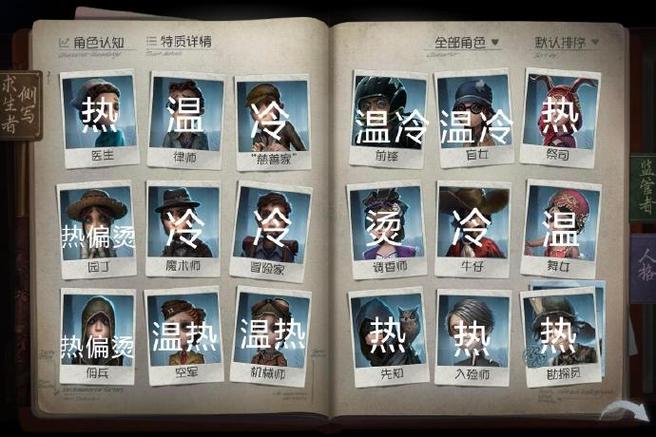 第五人格角色顺序一览