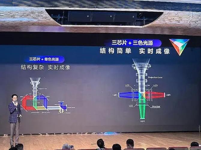 3lcd投影机改led光源