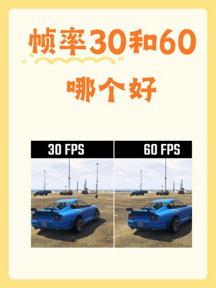 慢动作视频帧率多少合适