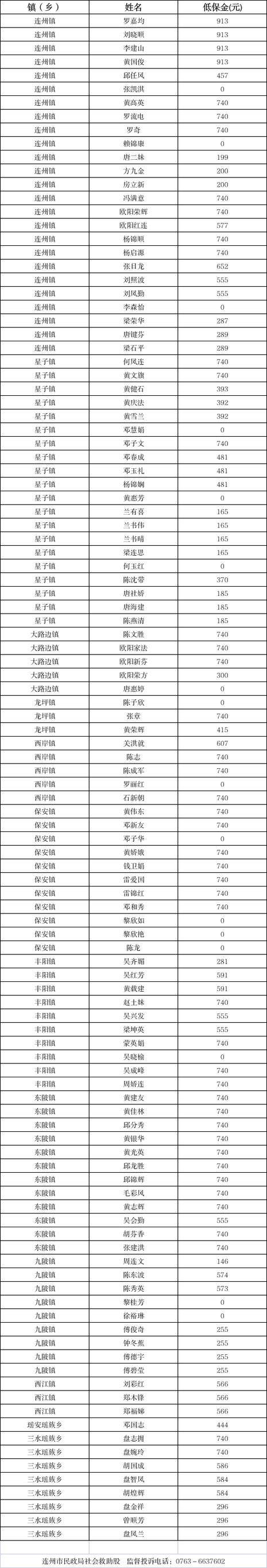2026年1月战警兑换码