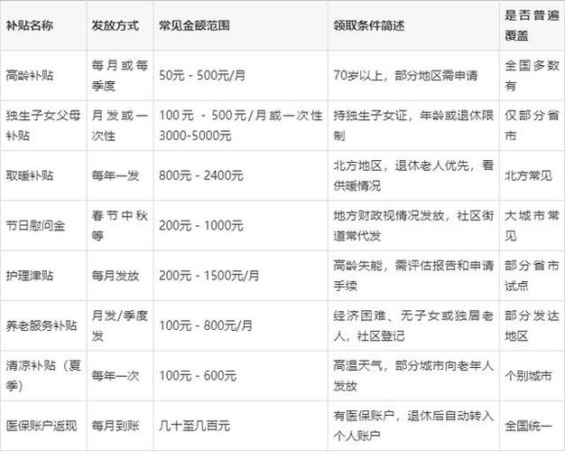郑州70岁补贴最新政策