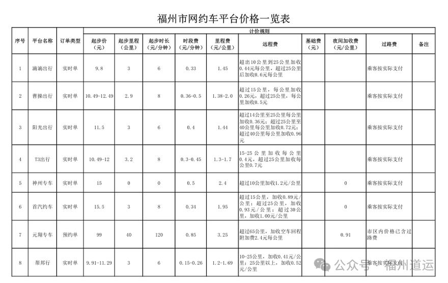 网约车收费标准一览表