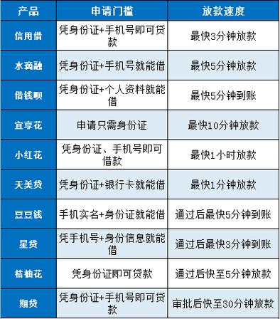 老赖还能下款的网贷平台图标
