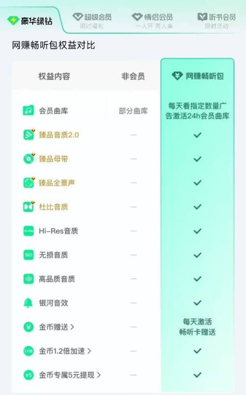 qq音乐付费音乐包到期后还能听吗
