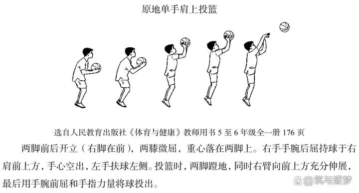 篮球单手肩上投篮教案图标