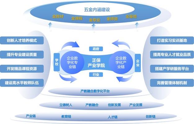 创新链与产业链