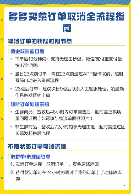 多多买菜已经付款怎么取消订单
