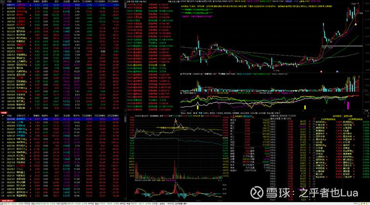 通达信界面颜色设置