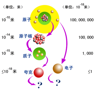 particle指令粒子大全图标