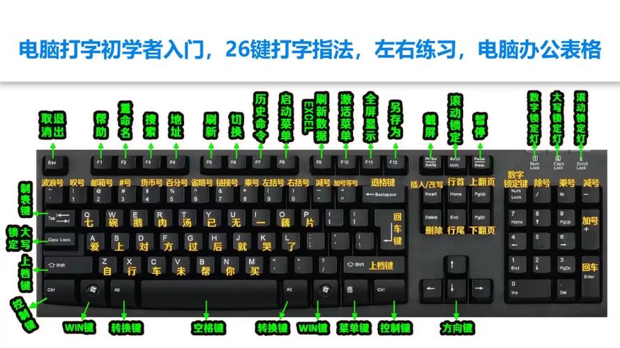 电脑《 》怎么打出来