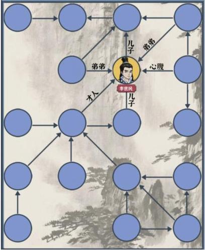 人物关系图小游戏