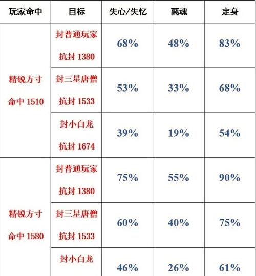 无底洞封印命中率高吗图标