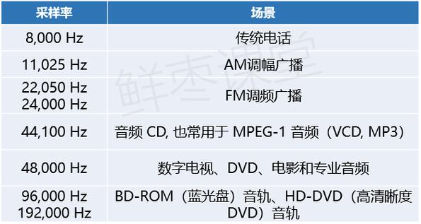 耳机采样率越高越好吗图标