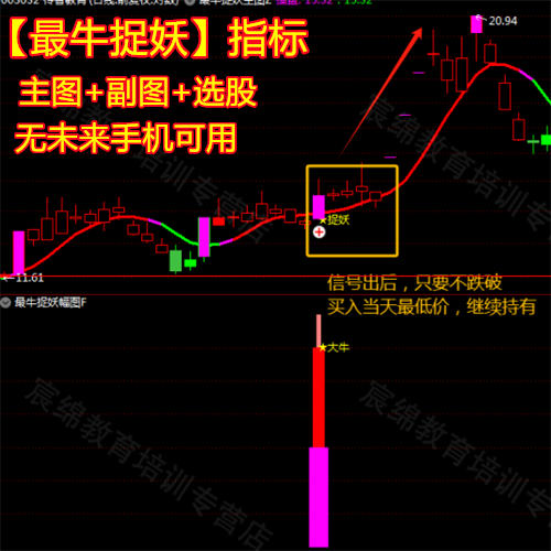 通达信最牛指标怎么用图标