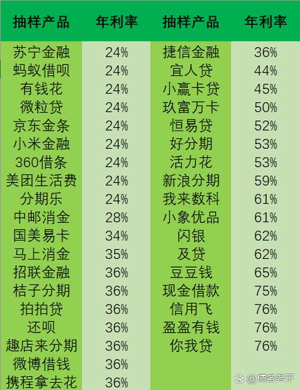 网贷10万一年利息多少