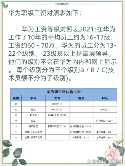 华为17级是什么级别图标