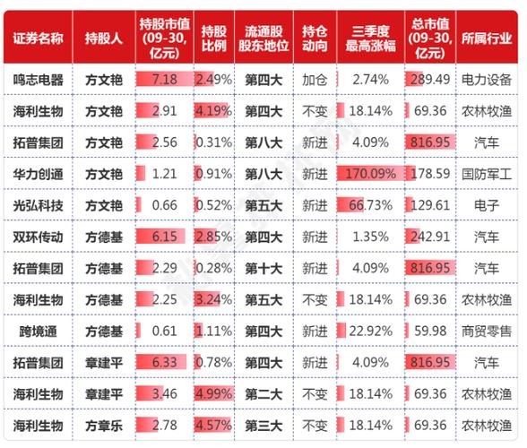 牛散最新持股仓位在线