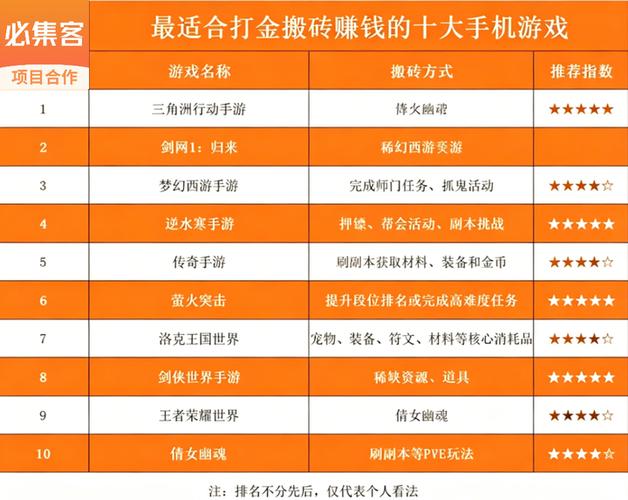 搬砖手游0氪金排行榜前十名图标