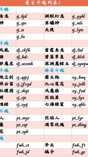 创艺cy武魂指令大全图标