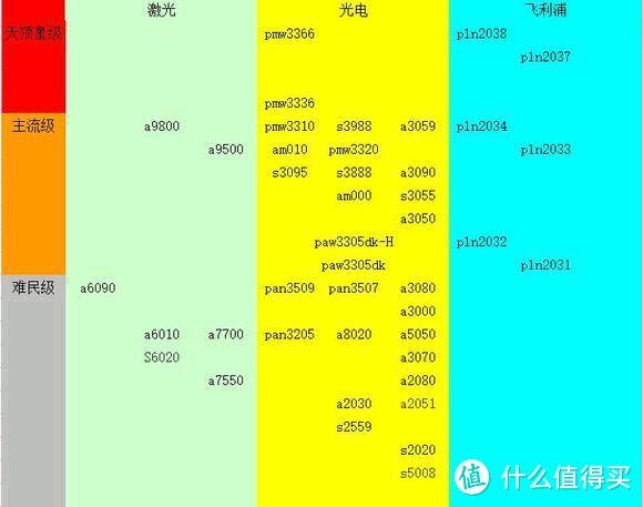 雷蛇最好用的是哪款鼠标排行