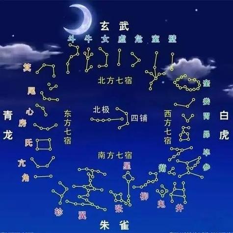 紫微斗数