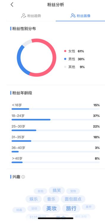 小红书创作服务平台