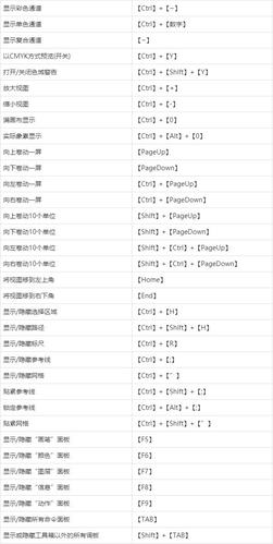 ps快捷键放大缩小不能用了