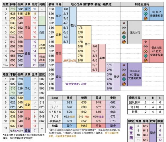 魔兽世界泥皮刷新时间图标